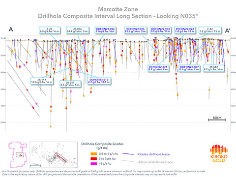 Figure 6: Harricana Gold Project: Marcotte zone drillhole and composite interval long section