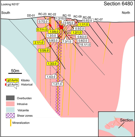 Figure 7: Harricana Gold Project – Geological section 6480 of Marcotte zone looking N315°