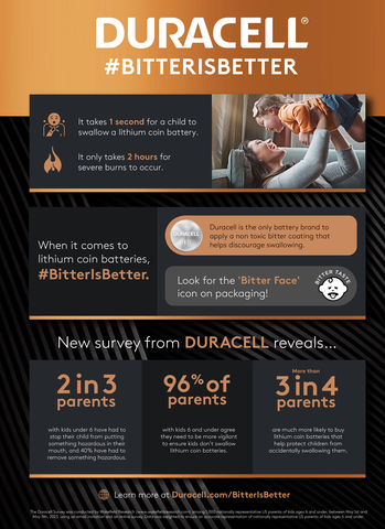 Duracell #BitterIsBetter Infographic