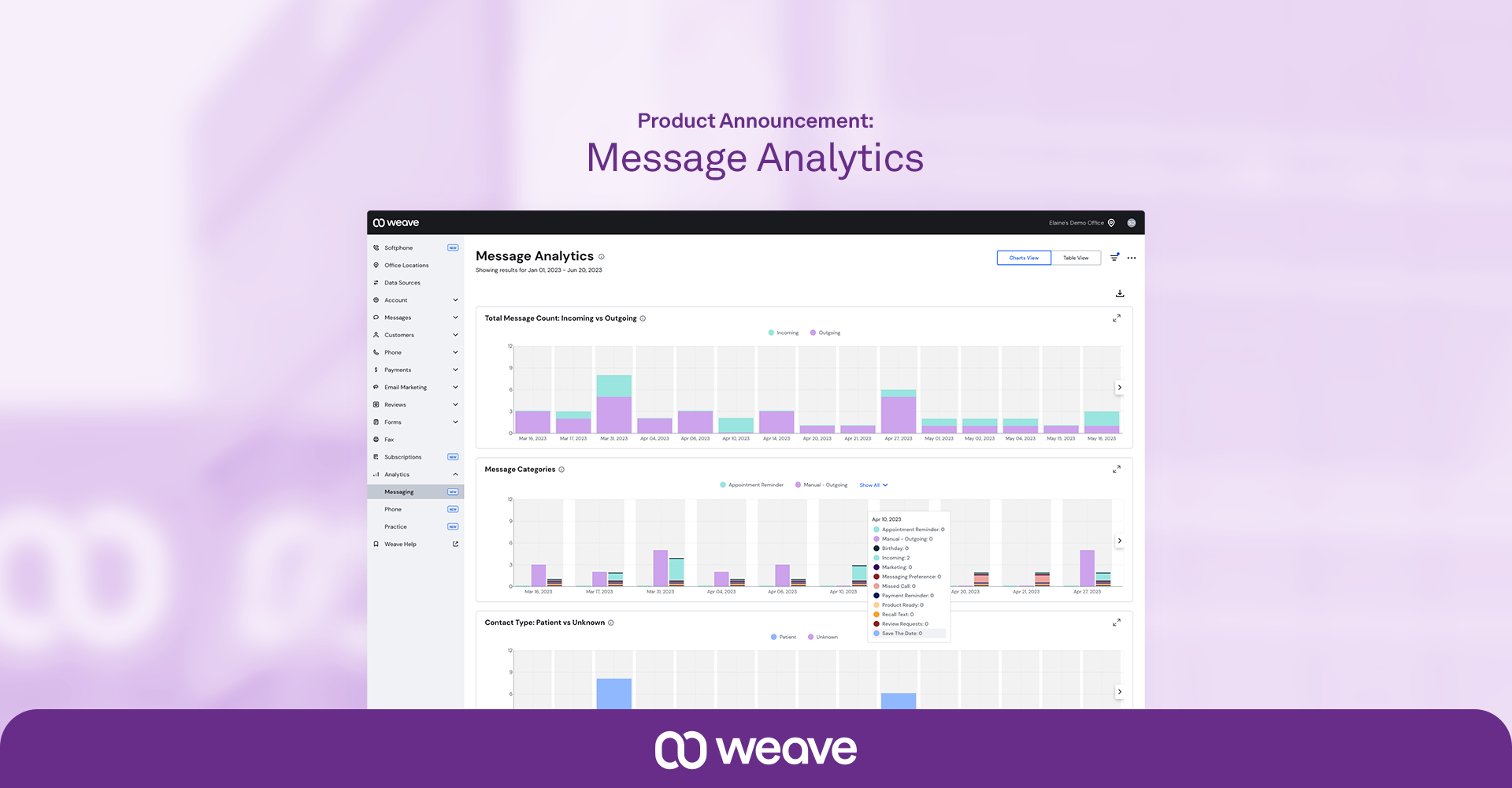 Weave Introduces Message Analytics Tool and New Enhancements to Phone ...
