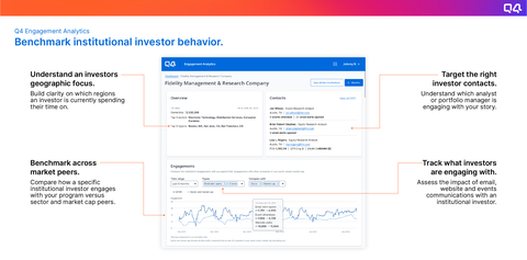 Q4 Engagement Analytics Benchmark Institutional Investor Behavior (Graphic: Business Wire)