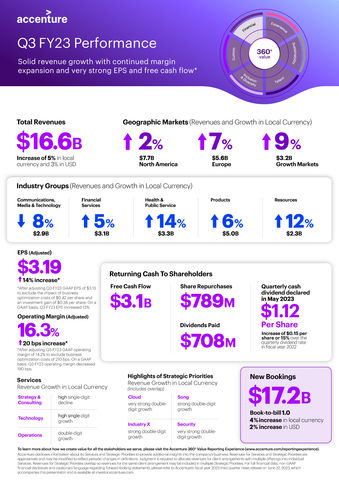 3QFY23 Earnings Infographic (Graphic: Business Wire)