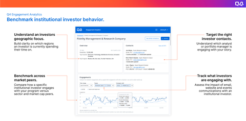 original Q4 Engagement Analytics - Benchmark Institutional Investor Behavior (Graphic: Business Wire)