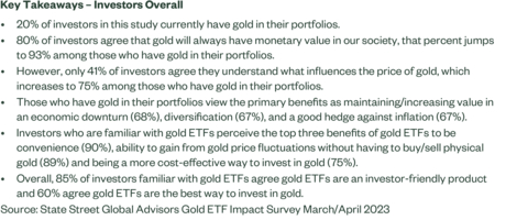SPDR®Gold MiniShares® Trust Marks 5th Anniversary with Over $6 Billion ...