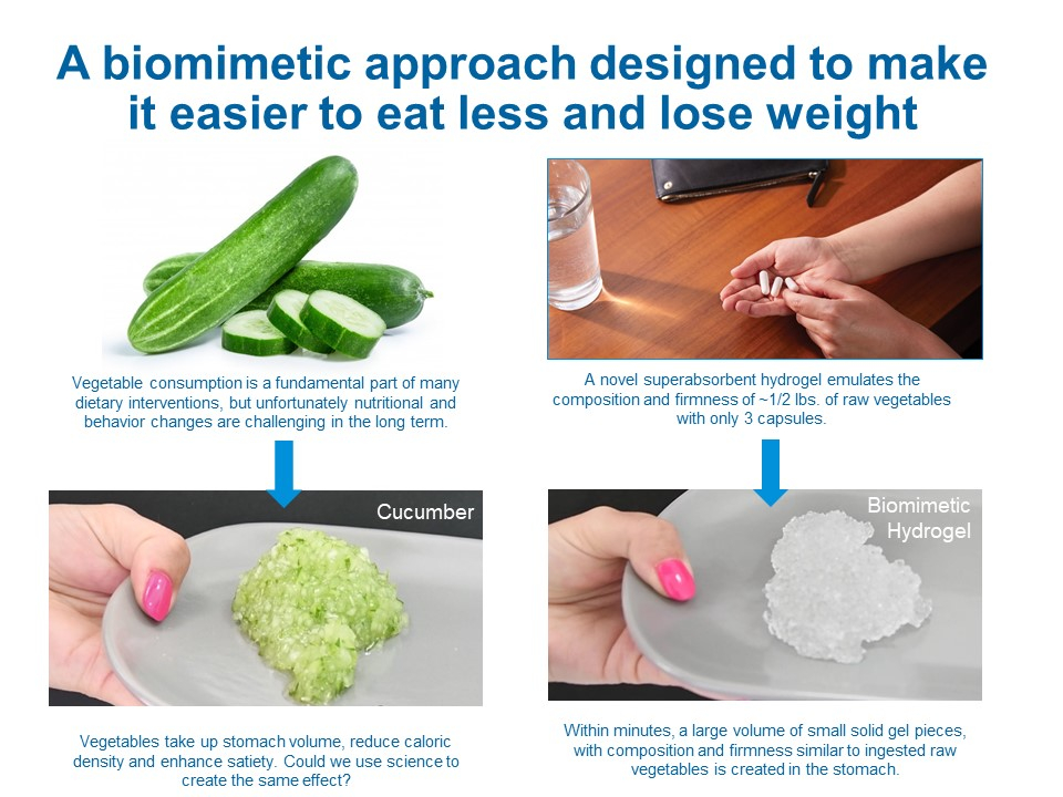 Gelesis Oral Treatment for Weight Management Showed Real World