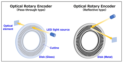 thumbnail Image (Graphic: Business Wire)