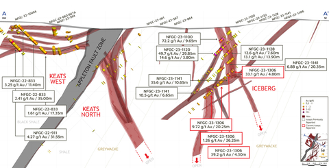 thumbnail Figure 3. Iceberg-Keats North-Keats West 3-D cross-section view (+/- 12.5m, looking northeast) (Graphic: Business Wire)