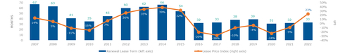 thumbnail LPI – Previous Methodology (To be retired) (Graphic: Business Wire)