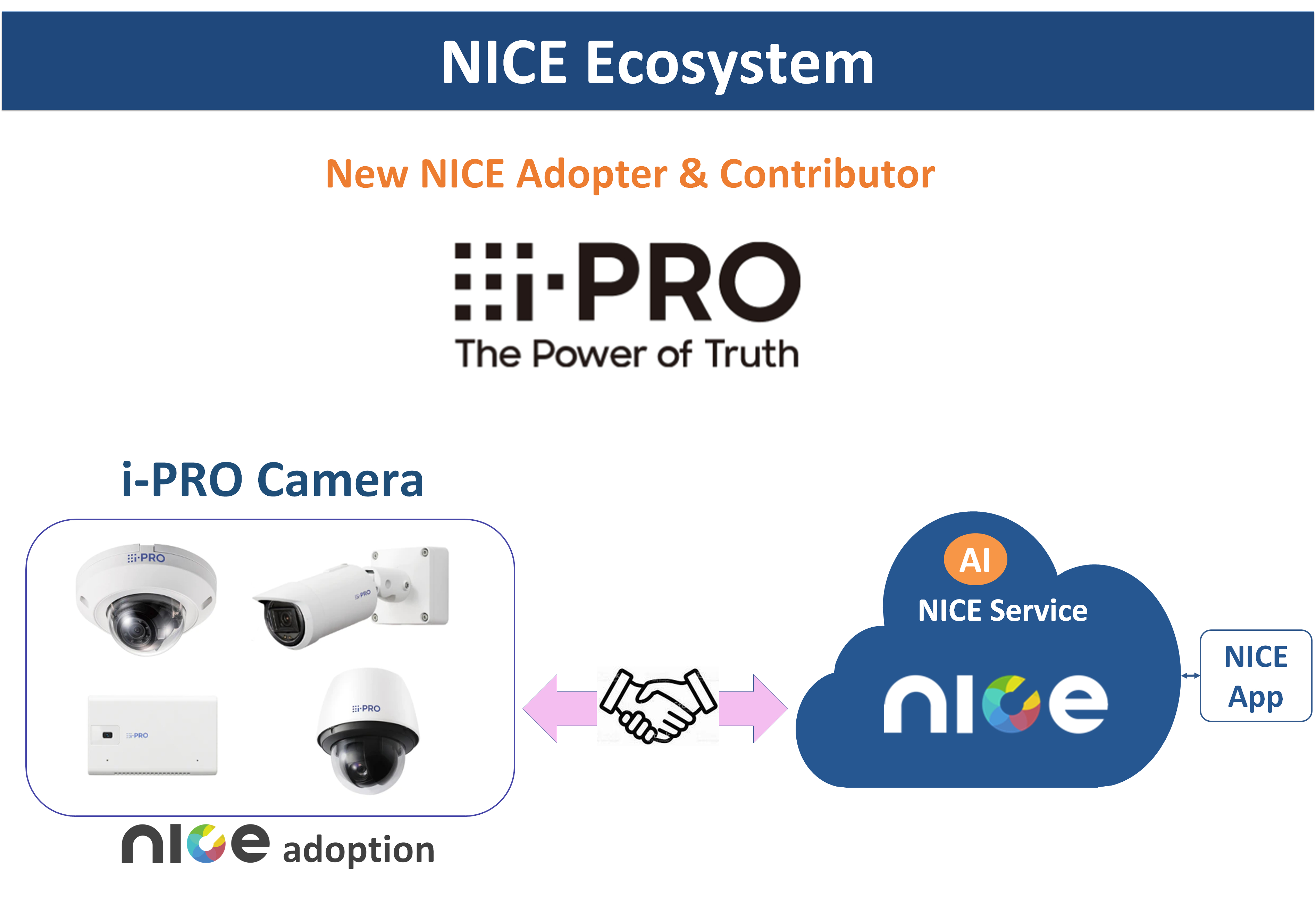 世界級監控方案商“i-PRO”正式加入聯盟 | Business Wire