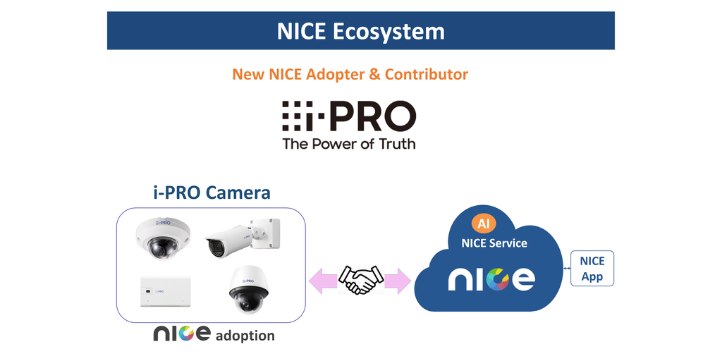 Advanced Sensing Company'nin Küresel Lideri “i-PRO” NICE Alliance'a Katılıyor