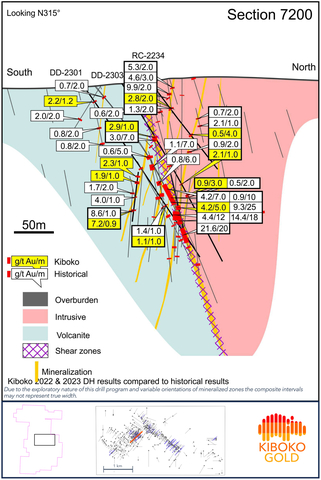 Figure 4: Harricana Gold Project: Simplified HB Zone geological section looking N315° (Photo: Business Wire)