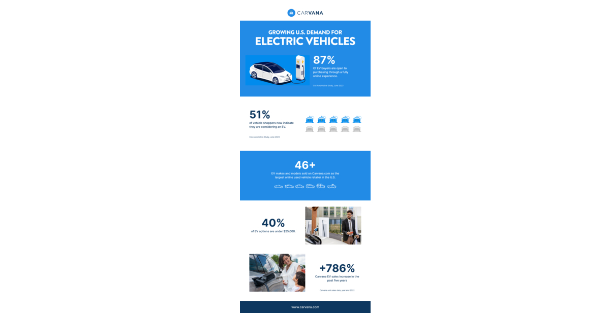 Carvana electric deals cars