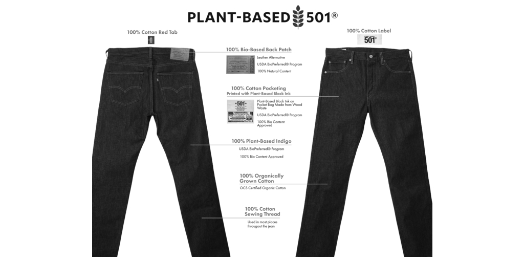 Innovating an Icon: With plant-based, hemp selvedge, and circular