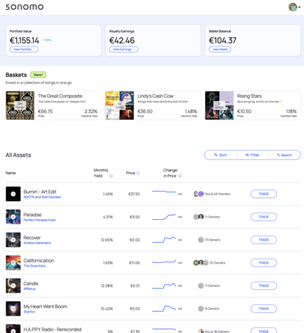 original Sonomo's investor dashboard (Graphic: Business Wire)