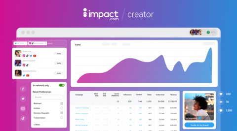 impact.com announces fully integrated influencer and creator partnership management platform, impact.com / creator. (Graphic: Business Wire)