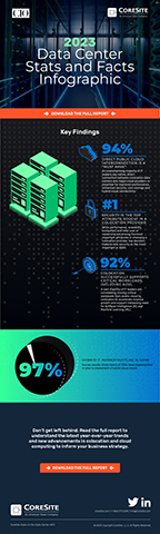 2023 Data Center Stats and Facts Infographic: Read about how colocation has emerged as the preferred option for interconnection, security and accelerating revenue growth.