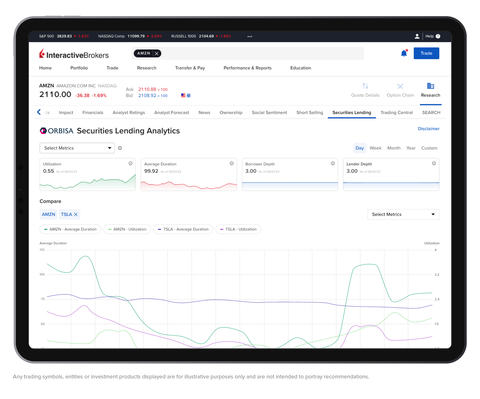 IBKR's Securities Lending Dashboard (Graphic: Business Wire)