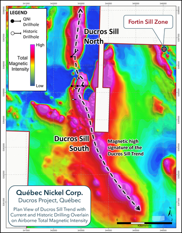 thumbnail Figure 4. Plan map of the Ducros Sill target area showing the locations of the historic Abitibi Resources Ltd. drill holes (white symbols) and the recently completed QNI drill holes (black symbols) overlain on the total magnetic intensity image derived from the compiled/combined VTEMTM and drone magnetic surveys completed in 2022. The multi-kilometer Ducros Sill Trend is indicated by the dashed line. (Graphic: Business Wire)