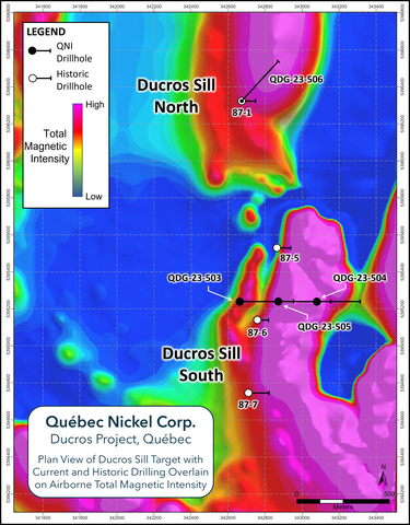 thumbnail Figure 3. Plan map of the Ducros Sill target area showing the locations of the historic Abitibi Resources Ltd. drill holes (white symbols) and the recently completed QNI drill holes (black symbols) overlain on the total magnetic intensity image as derived from the compiled/combined VTEMTM and drone magnetic surveys completed in 2022. (Graphic: Business Wire)