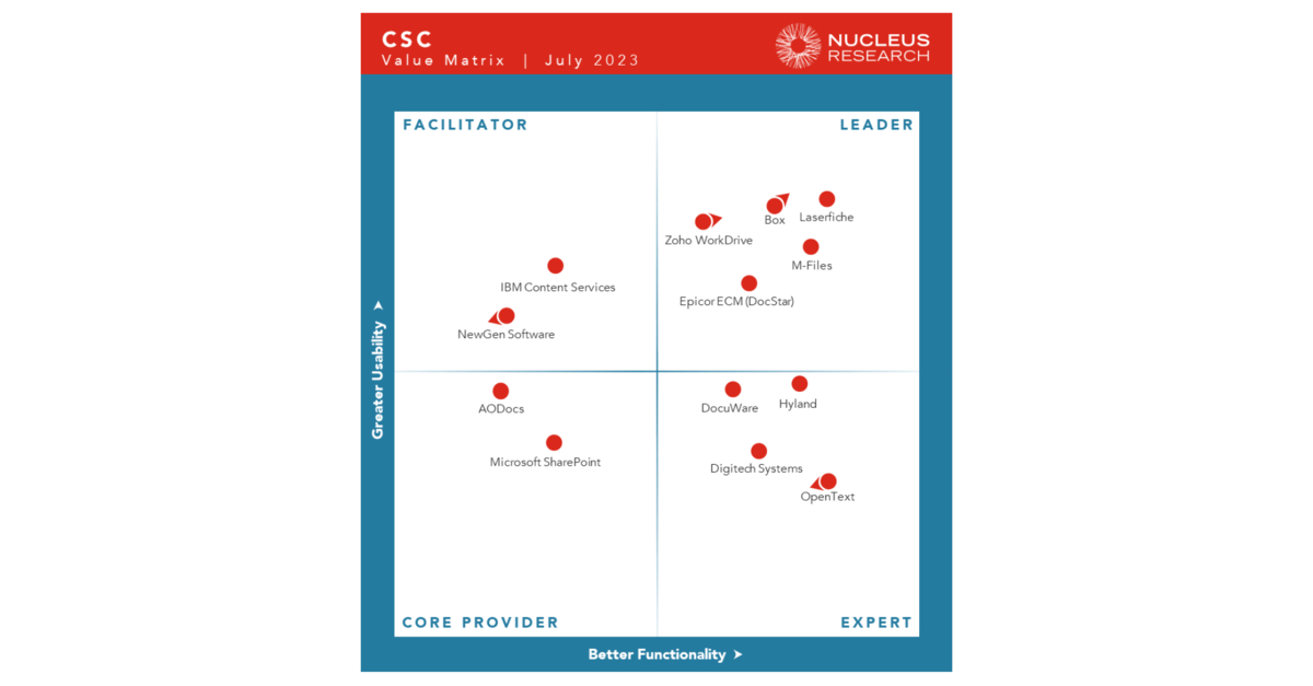 Epicor Recognized as a Leader in the Nucleus CSC Technology Value ...