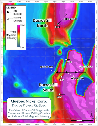 Figure 3. Plan map of the Ducros Sill target area showing the locations of the historic Abitibi Resources Ltd. drill holes (white symbols) and the recently completed QNI drill holes (black symbols) overlain on the total magnetic intensity image as derived from the compiled/combined VTEMTM and drone magnetic surveys completed in 2022. (Graphic: Business Wire)