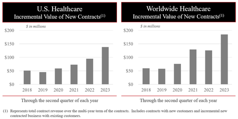 (Graphic: Business Wire)