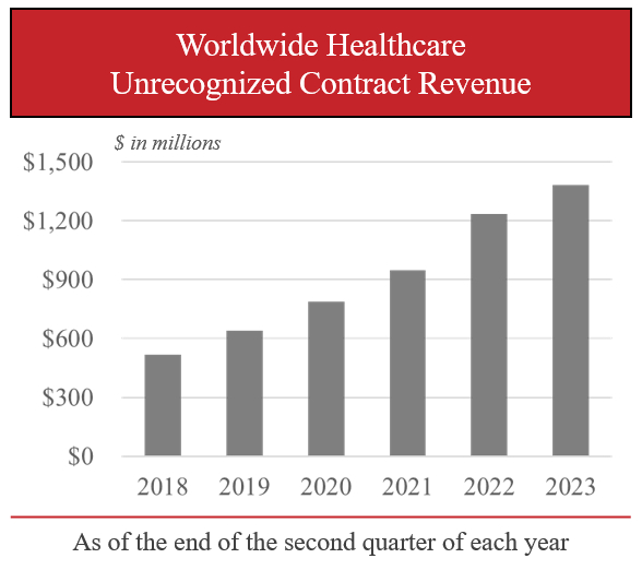 Bowers and cheap wilkins revenue