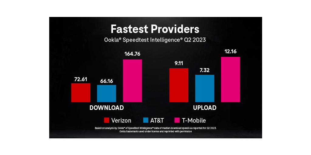 t mobile providers