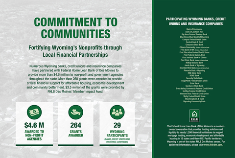 original Federal Home Loan Bank of Des Moines is committed to communities. Numerous Wyoming banks, credit unions and insurance companies have partnered with FHLB Des Moines to provide more than $4.6 million to non-profit and government agencies throughout the state. For more information, please visit our website at www.fhlbdm.com.