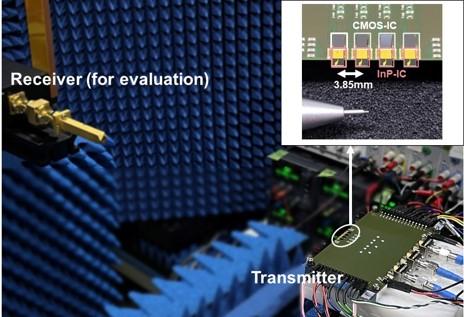 Figure 2: Photos of the newly developed 300 GHz band phased-array transmitter and the transmission experiment. (Graphic: Business Wire)