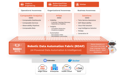 CloudFabrix Data-centric AIOps platform (Graphic: Business Wire)