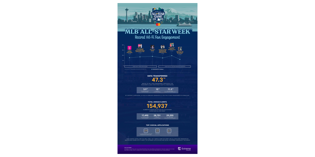 NHL All Star Game Infographics
