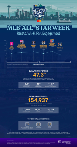 (Graphic: Business Wire)