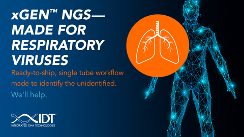 Integrated DNA Technologies is revealing a new next generation sequencing (NGS) solution, the xGen™ Respiratory Virus Amplicon Panel, to support researchers as they combat the challenging diseases of today and prepare for the next pathogen of tomorrow. With 98.7% total genomic coverage of viral respiratory variants Respiratory Syncytial Virus (RSV) A, RSV B, Influenza A H1N1, Influenza A H3N2, Influenza B, and SARS-CoV-2, the uniquely configured single panel is designed to monitor the evolution and spread of these six viruses. (Graphic: Business Wire)