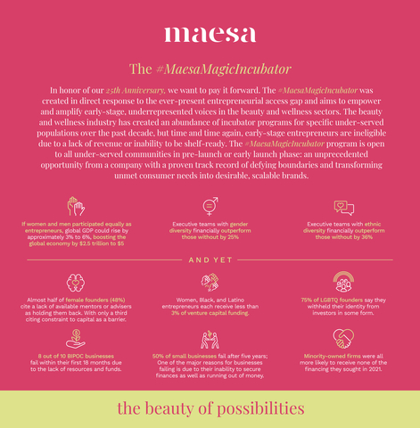 The #MaesaMagicIncubator was created in direct response to the ever-present entrepreneurial access gap and aims to empower and amplify early-stage, underrepresented voices in the beauty and wellness sectors. To apply, visit Maesa.com/incubator-page.