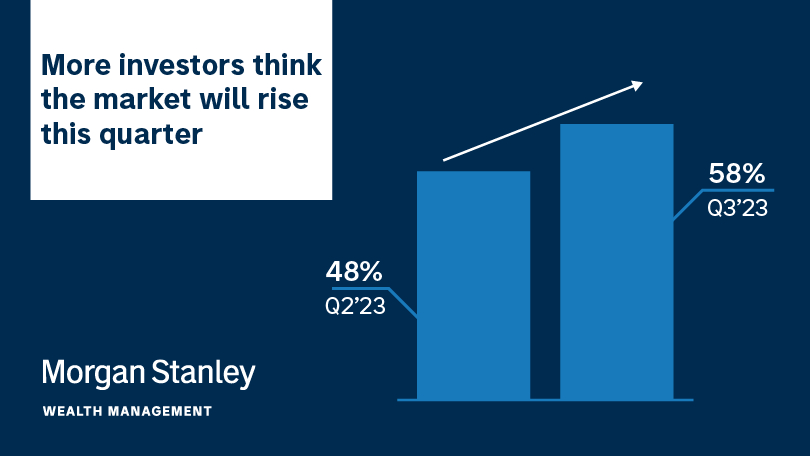 Morgan Stanley (MS) earnings 1Q 2023