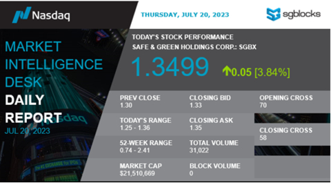 (Graphic: Business Wire)