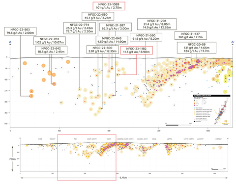thumbnail Figure 3. TCH, Keats Main, and Iceberg long section (looking northwest) (Photo: Business Wire)