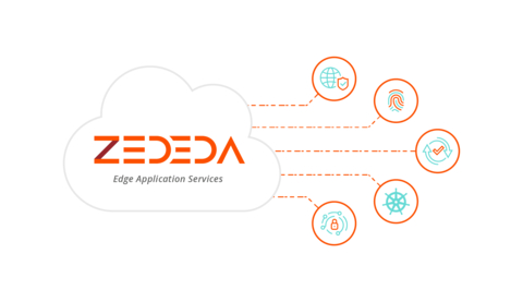 ZEDEDA Edge Application Services (Photo: Business Wire)