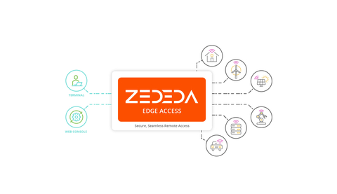 ZEDEDA Edge Access (Photo: Business Wire)
