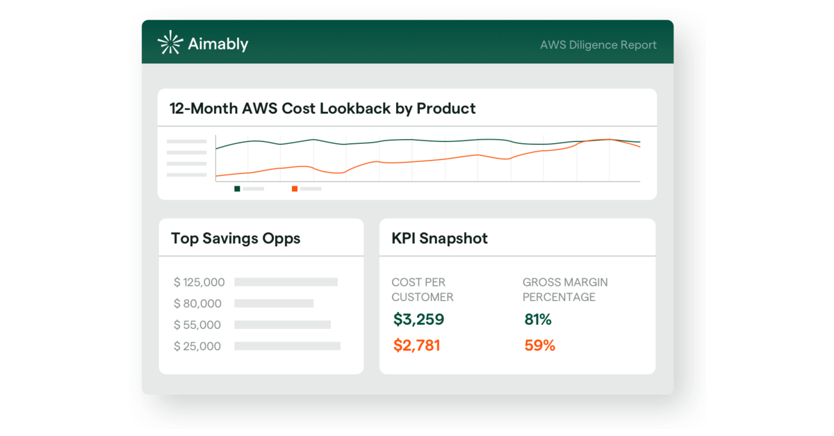 Aimably Upends Entrenched Views of Fixed Infrastructure Costs ... - Business Wire