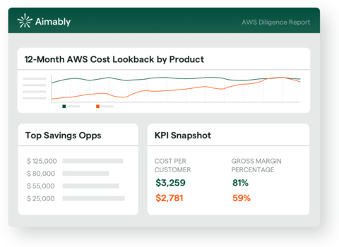 The Aimably Public Cloud Diligence Report is a service of Cloud Investor Solutions. It provides investors with a standardized lens with which to compare new acquisitions to current holdings, and develop an early value creation thesis. (Graphic: Business Wire)