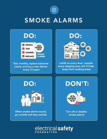 thumbnail This infographic reminds consumers to test their smoke alarms monthly, replace batteries yearly, and buy a new device every ten years. (Graphic: Business Wire)