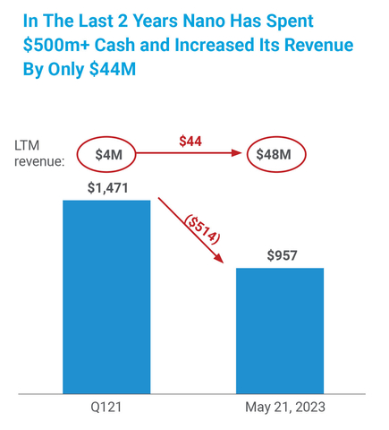 thumbnail Image 2: From Nano’s Schedule Tender Offer filing
