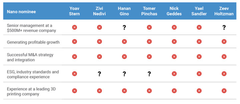 thumbnail Image 3: Based on public information available and SSYS assessment