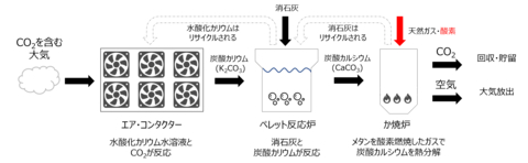 DACフローチャート（画像：ビジネスワイヤ）