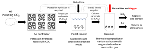 thumbnail DAC Flow Chart (Graphic: Business Wire)