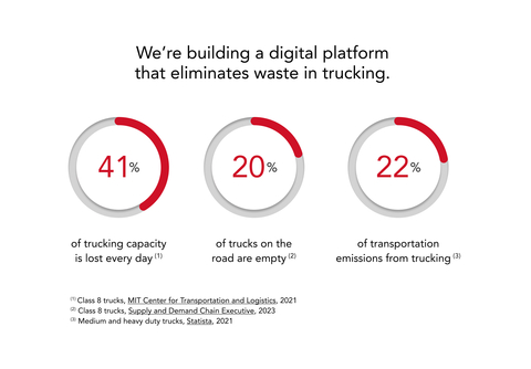 (Graphic: Business Wire)