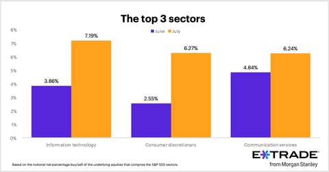 (Graphic: Business Wire)