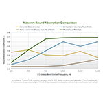 PM-Chart_SoundAbsorp-v-Others-072523a.jpg